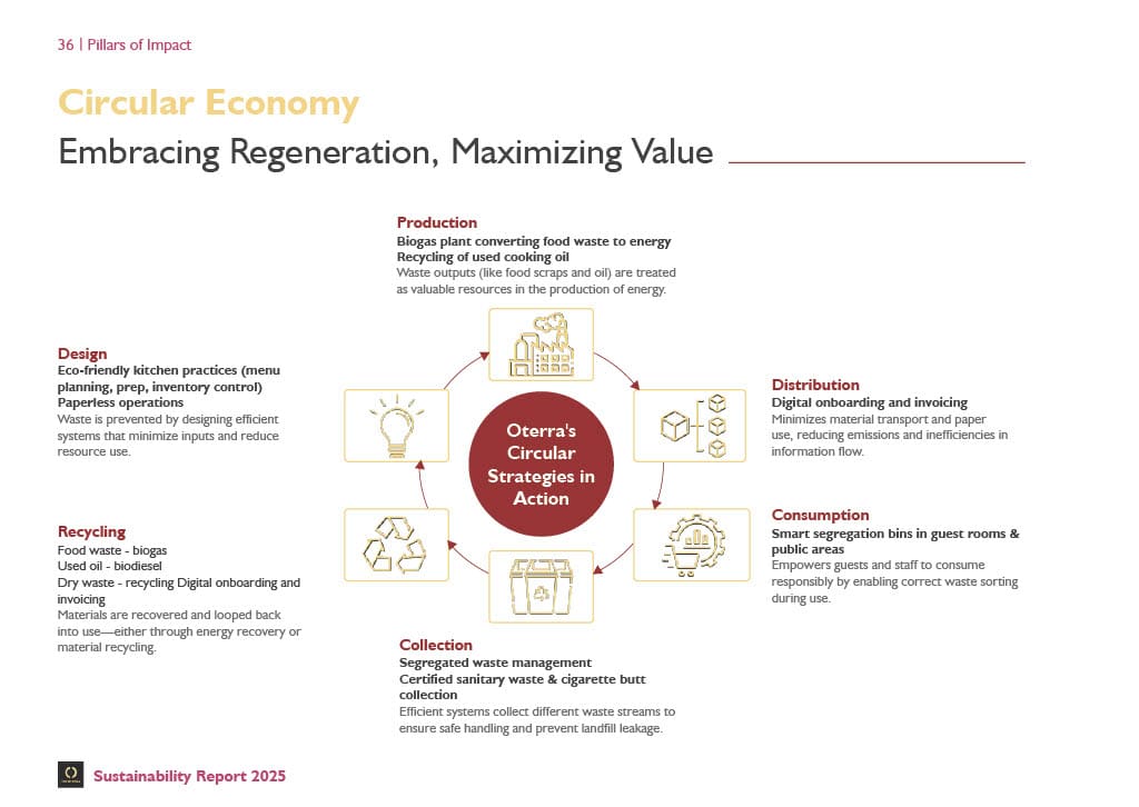 Sustainability Report – Page 36