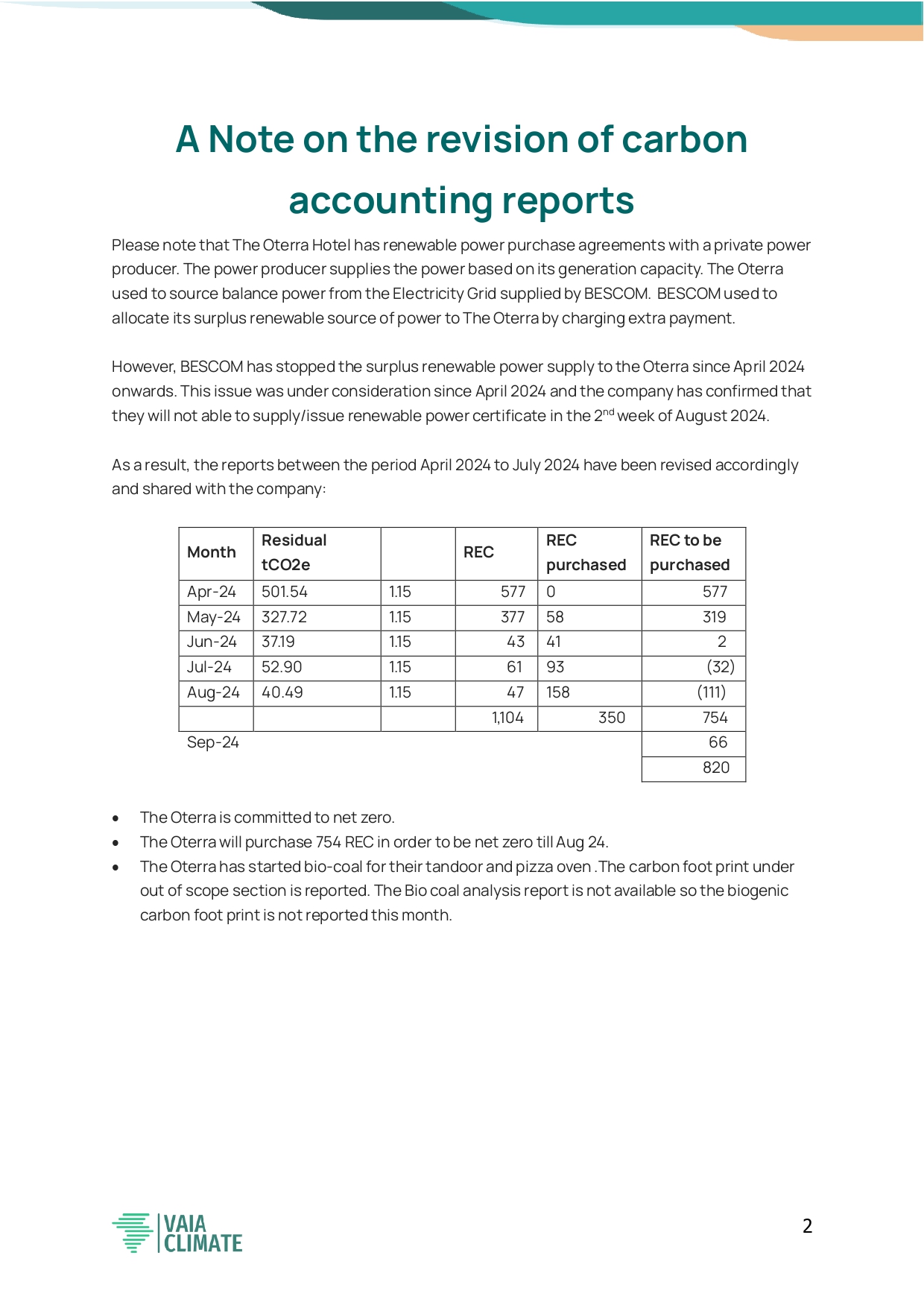 Carbon Foot Print Report for August 2024