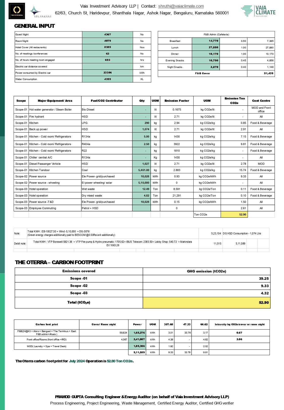 Carbon Foot Print Report for July 2024