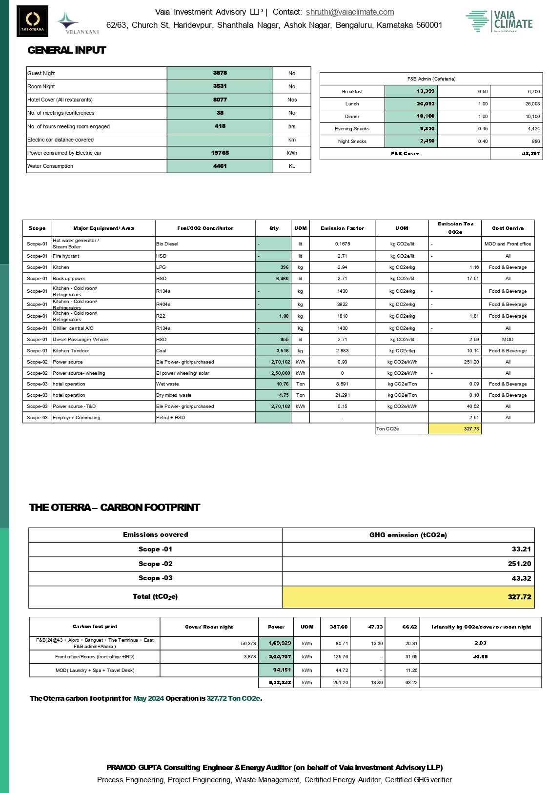 Carbon Foot Print Report for May 2024