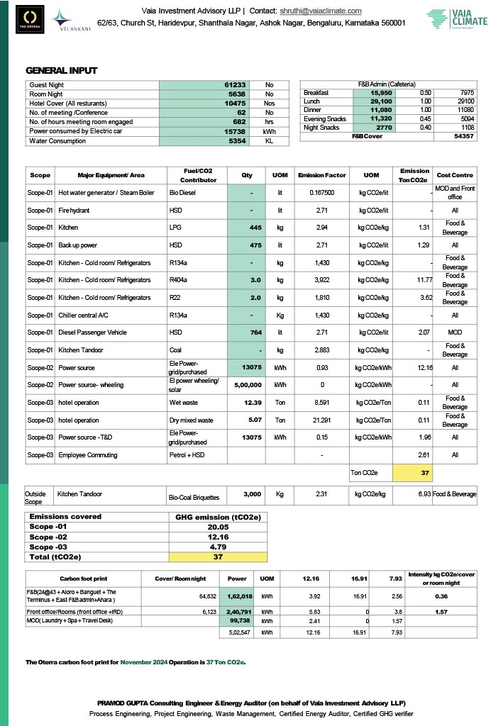 Carbon Foot Print Report for November 2024