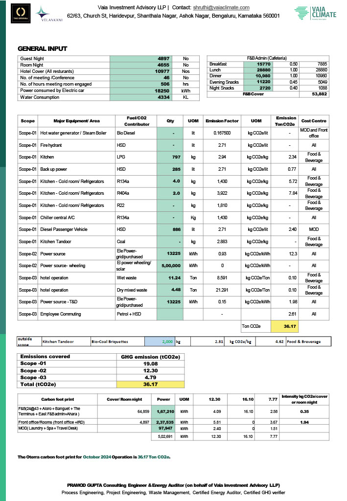 Carbon Foot Print Report for October 2024