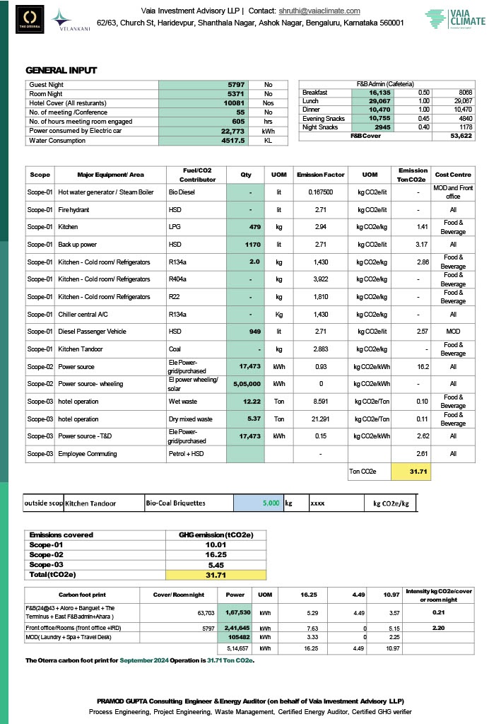 Carbon Foot Print Report for September 2024